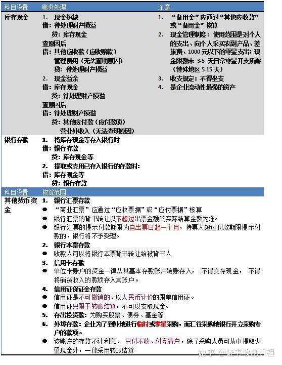 借贷记账笔记(借贷记账法)