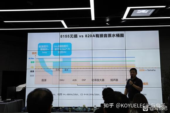 Savitech Savitech盛微先进支持24/192与低功耗蓝牙音频,LHDC-V发布 - 知乎