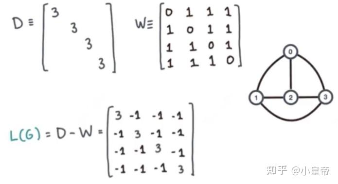 表示图的结构可以有多种方式,可以用adjacency matrix,也可用