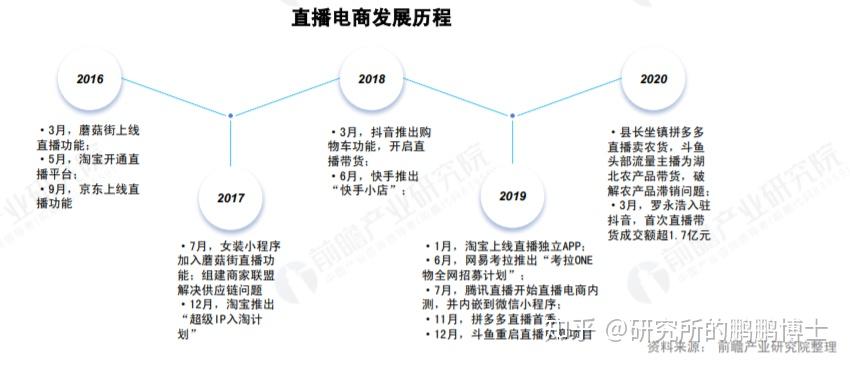 那麼直播電商還能火多久?