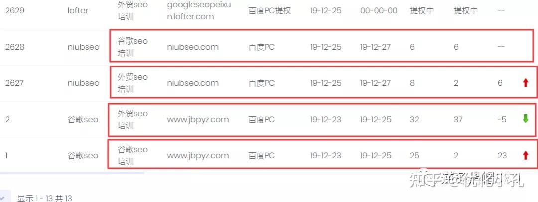 百度权重是那哪条域名=百度权重是百度官方提供的吗?