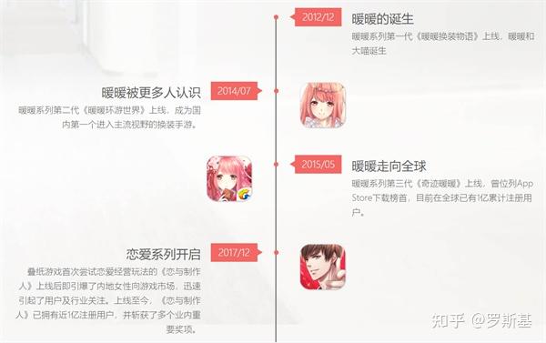 叠纸挖来《旷野之息》策划做换装游戏 新作开放世界《无限暖暖》今日首爆PV - 知乎