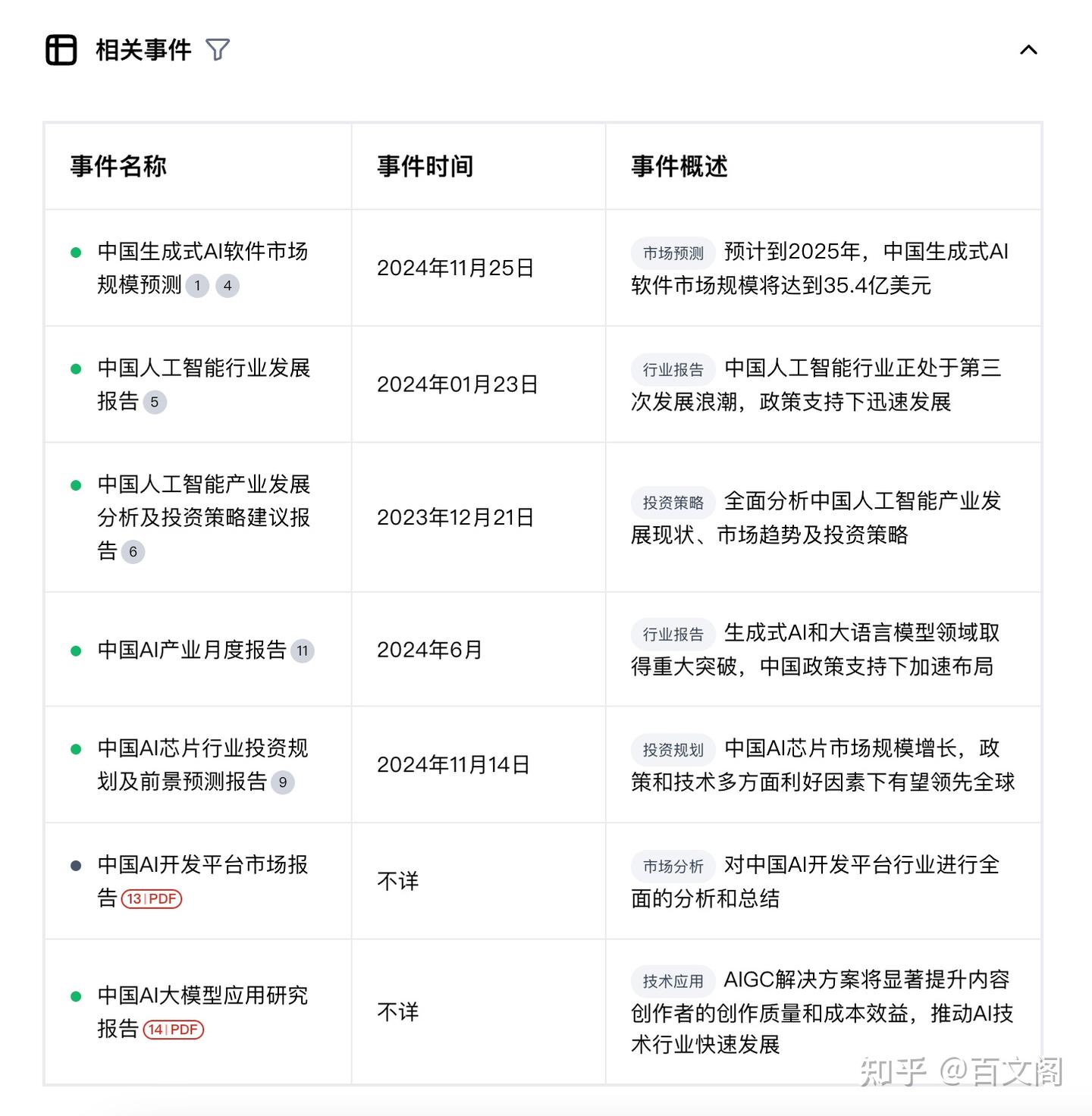 Ai快速搞定行业分析报告 - 知乎