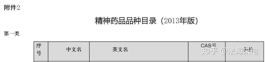 涉毒案件辯護思路之國家一類管制精神藥物篇