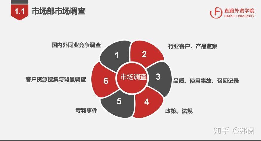 市场调查的6个维度及常用工具推荐
