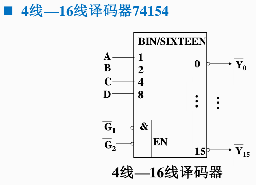 译码器二进制译码器74427415474138数电