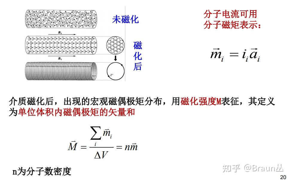 (新坑)搞懂电动力学,电动力学知识点内容汇总4 - 知乎