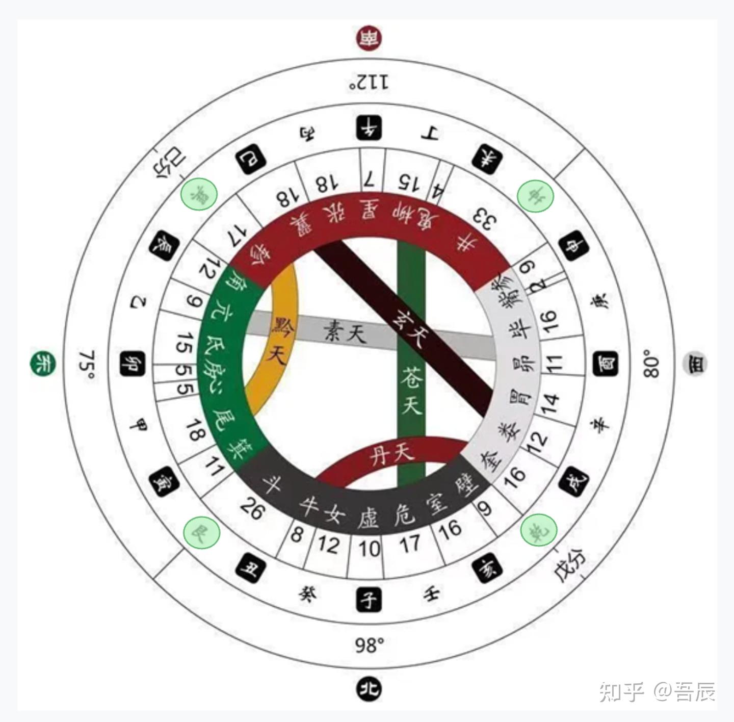 中国数术学-五气经天图-天干合化 - 知乎