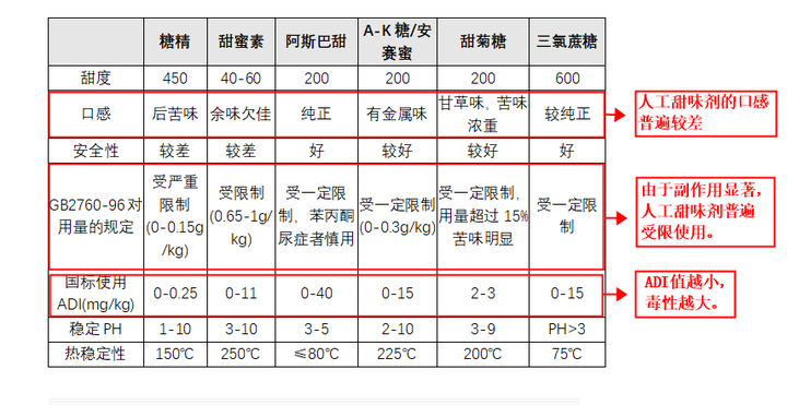 吃蛋白粉增肌对人的身体有危害吗 副作用大不大 知乎