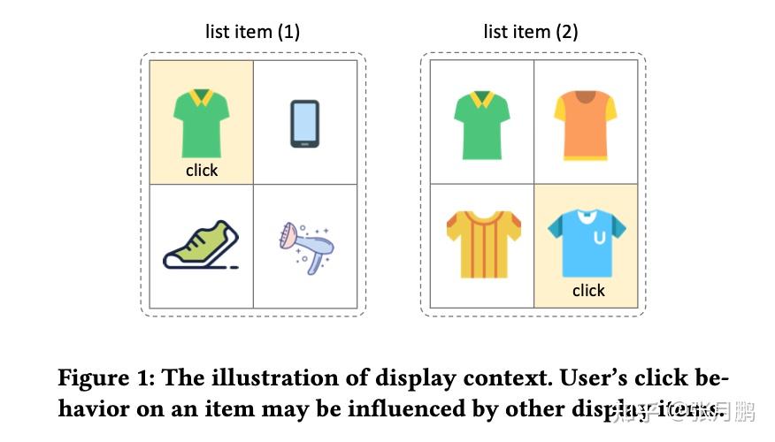 Dcin Plugin DCIN:利用行为序列以及其上下文的建模 - 知乎