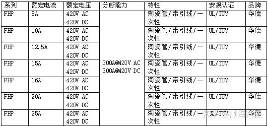 fhp帶引線保險絲時間-電流特性fhp帶引線保險絲應用fhp帶引線保險絲