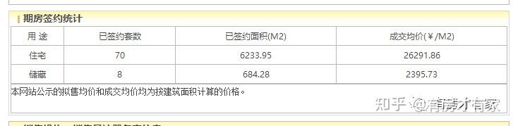 89平三居总价220万 单价已经低过该区域共有产权房。 - 知乎