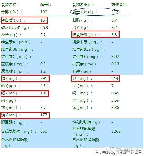 营养标签 你会读吗 知乎