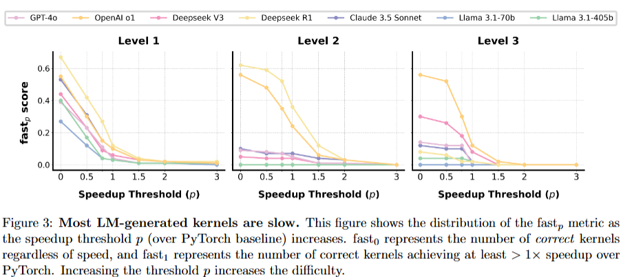KernelBench：语言模型能否编写高效的GPU内核？——关键技术深度解析 - 知乎