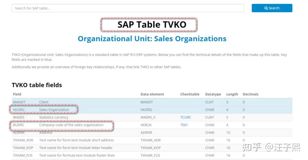 SAP 产品销售模块的 Sales Organization 和 Company Code 的关系 - 知乎