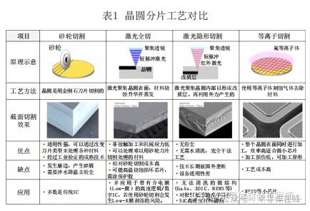 芯片三维集成激光隐形切割技术 - 知乎