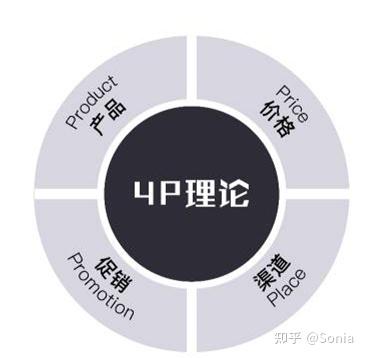 《定位》杰克·特劳特—— 解读 - 知乎