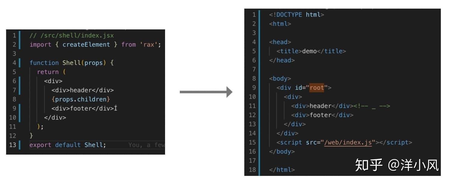 Rax PWA - 快速升级 Web 体验 - 知乎