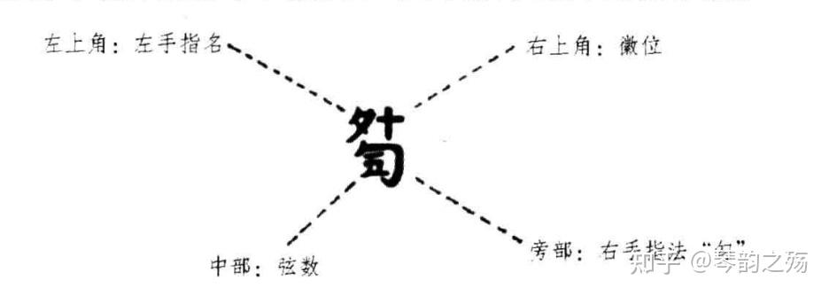 古琴“减字谱”真的像天书一样没几人懂吗? - 知乎
