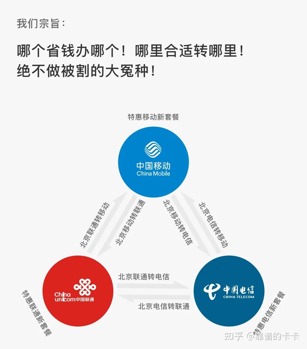携号转网常见问题汇总 - 知乎