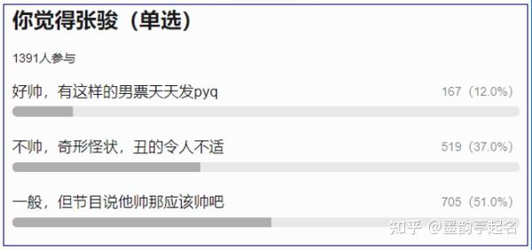 张戴维微博道歉马徐骏_张骏脱口秀博士_周立波和张冯喜脱口秀