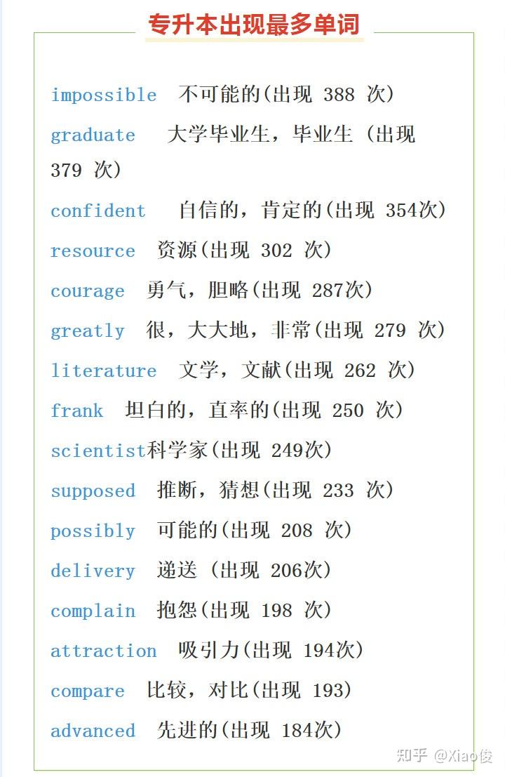 专升本必备,历年英语高频单词 - 知乎