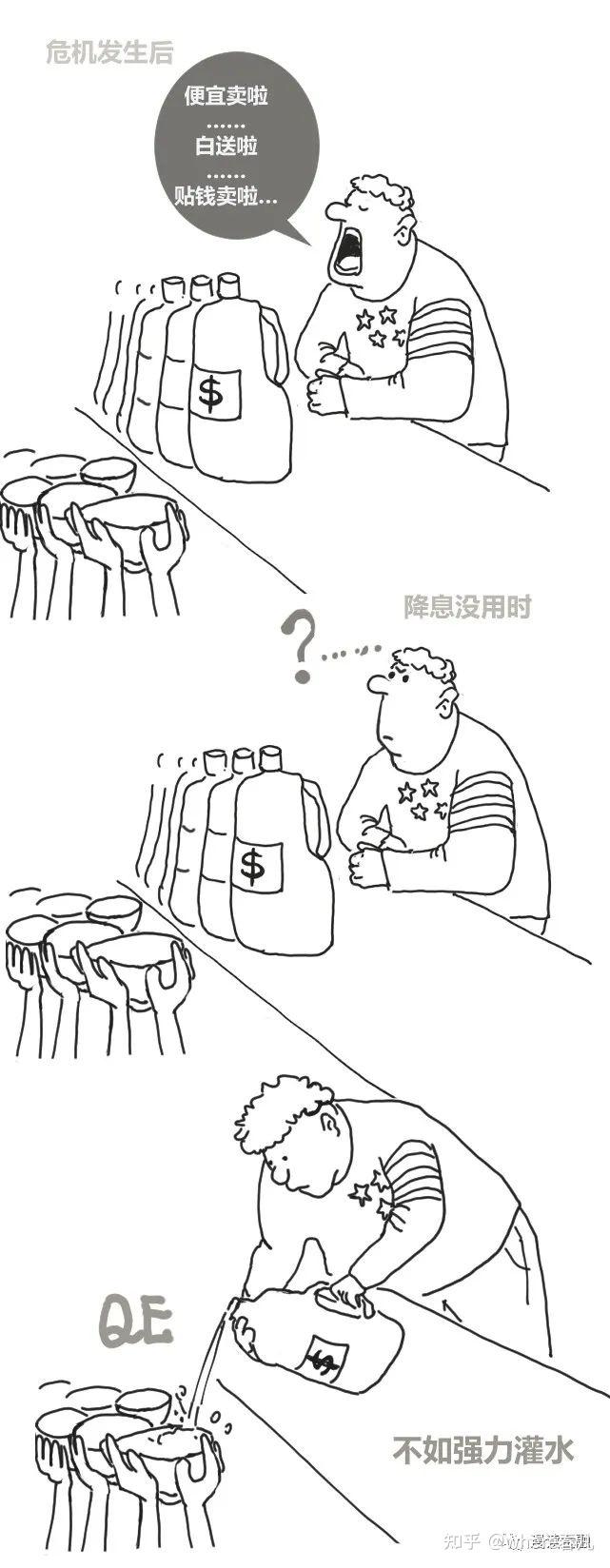 美国加息与缩表——从QE讲起- 知乎