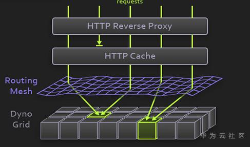 【华为云技术分享】跟唐老师学习云网络 : Kubernetes网络实现