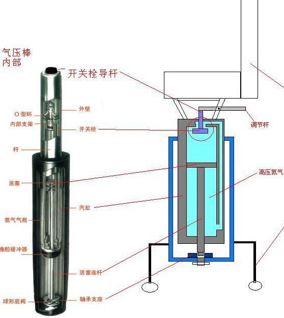 市场上主要的大品牌包括韩国kgs,三弘,国内的莱特,协强