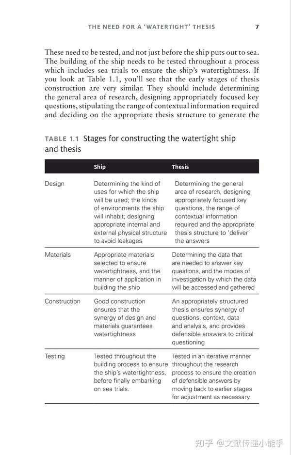 writing a watertight thesis