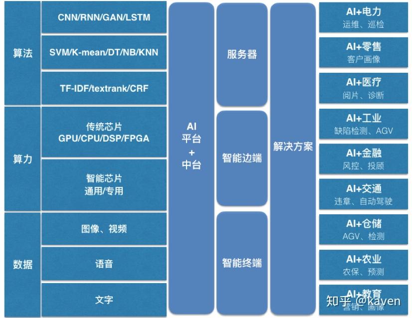 魏少军 我们的芯片买_魏少军 人工智能芯片_魏建军 魏少军