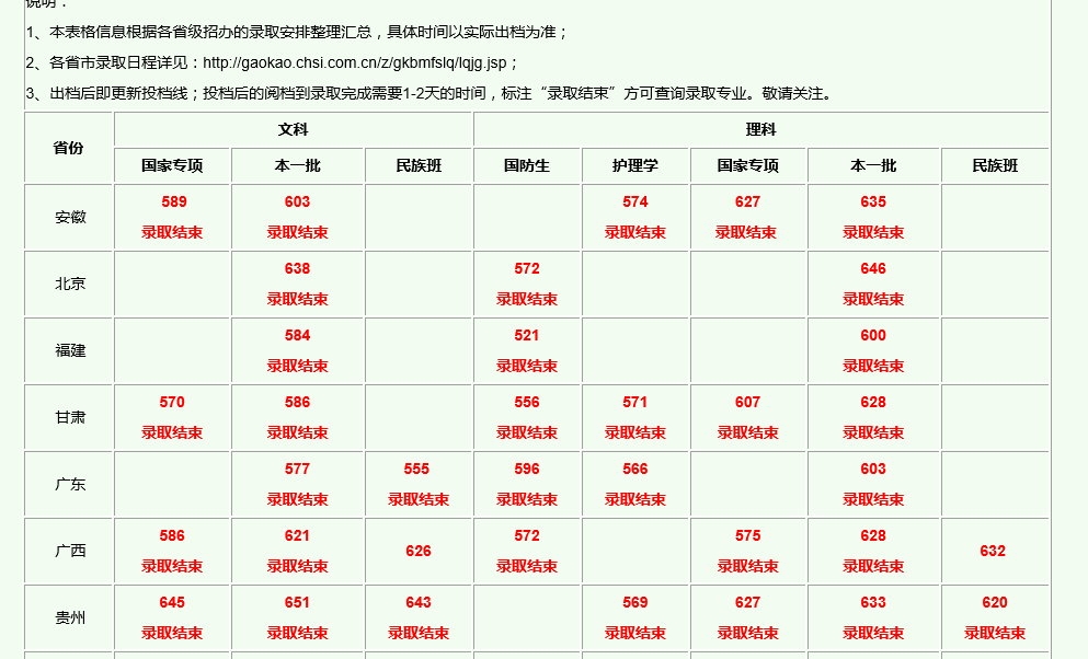 贵州高二 2018高考理科生现稳580分以上 想考