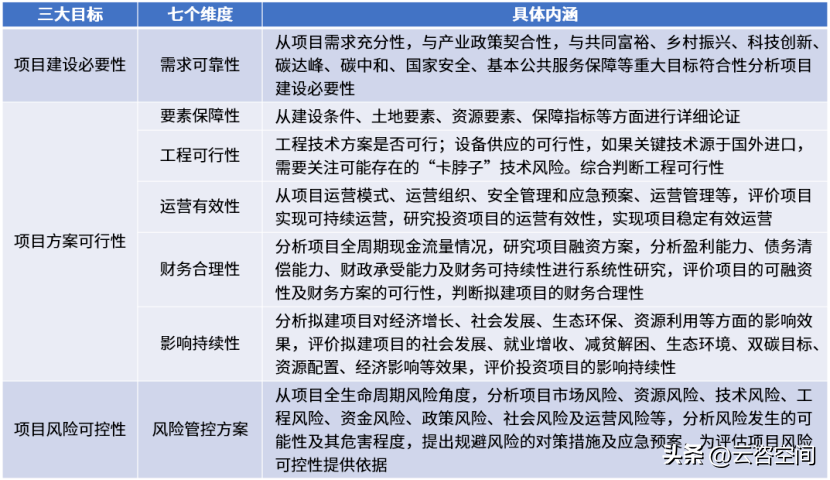 新版《可行性研究报告编制大纲》新变化解读 - 知乎