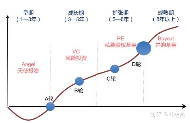 投资趋势 - 知乎
