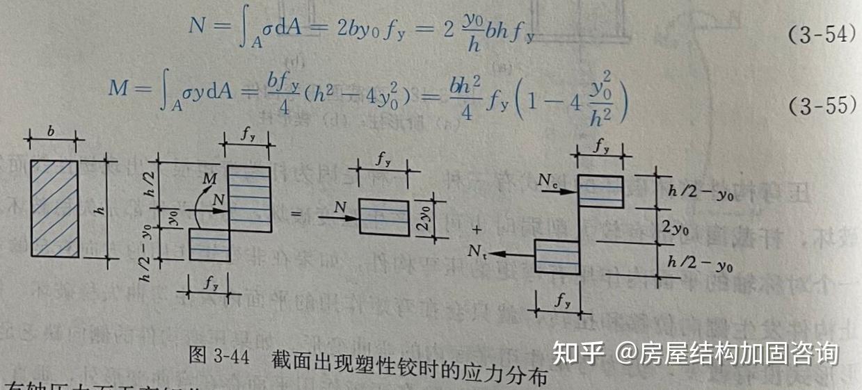 【钢结构基础】3.6 拉弯、压弯构件的应用和强度计算 - 知乎