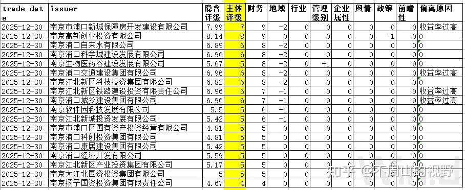 高估，还是低估。。。 - 知乎