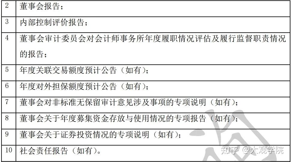 上市公司年报工作的编制和审议攻略 - 知乎
