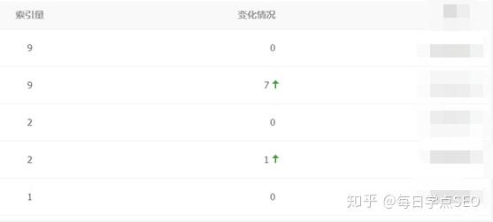 英文seo伪原创工具 网站SEO诊断优化分析,这样做更有效-U9SEO 英文seo伪原创工具 网站SEO诊断优化分析,这样做更有效-U9SEO