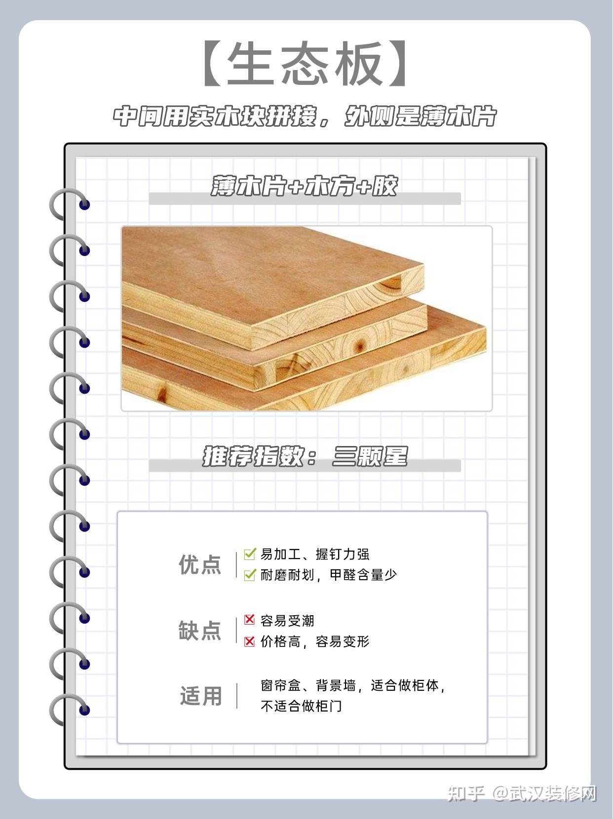 一张图搞懂全屋定制板材‼️常见6款板材对比超干货 - 知乎