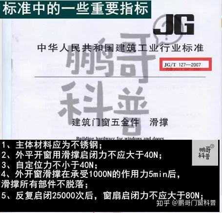 门窗有知 三款常见外开窗用滑撑优缺点分析 理论or实践 知乎 门窗有知 三款常见外开窗用滑撑优缺点分析 理论or实践 知乎