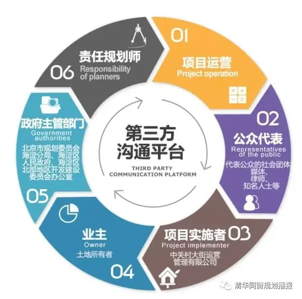 袁牧:回归公共政策的城市设计