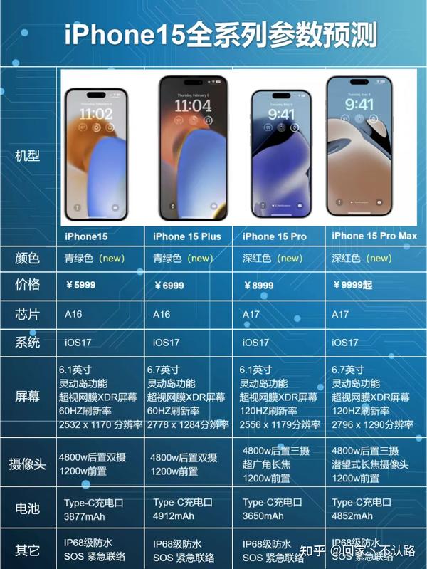 iPhone15全系列配置曝光! - 知乎