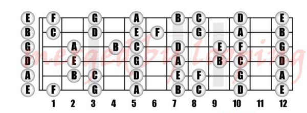 调式与音阶 知乎