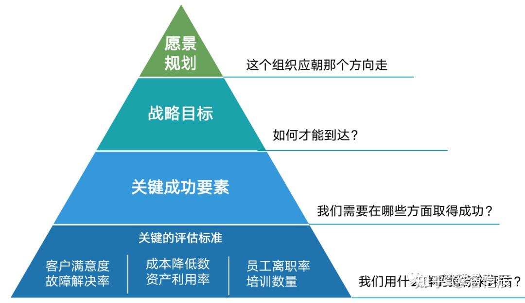 ksf法分解目标与设定kpi