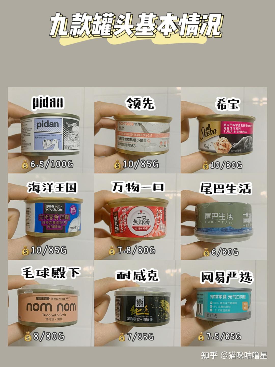 从配方,价格,开罐实拍,适口性测评10元左右的零食罐头不含卡拉胶,瓜尔