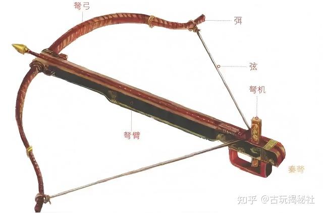 宋代“神臂弓”:一款单兵弩如何影响宋辽金战场格局 - 知乎