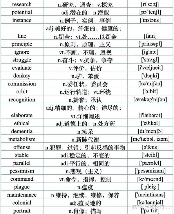 500个高频词|大学英语四级,考前必背词 - 知乎
