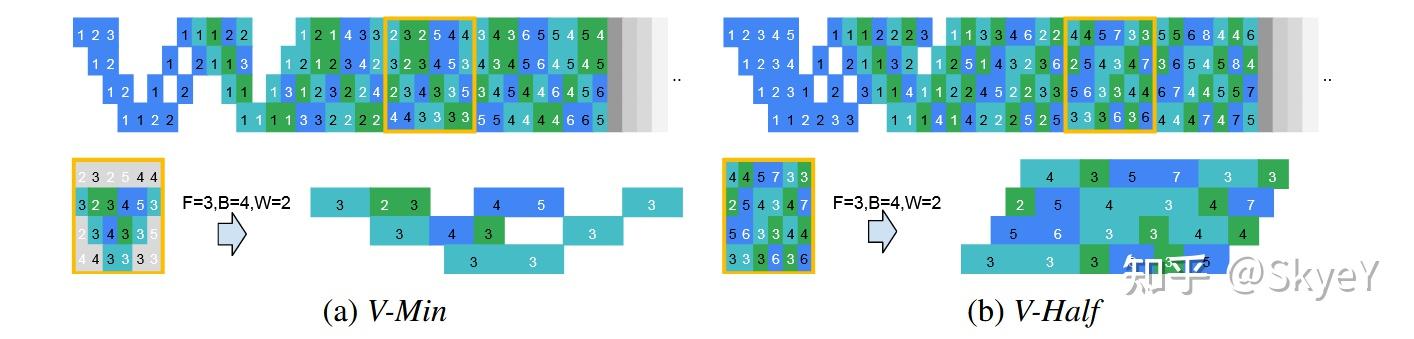 【论文笔记】内存高效的流水线并行——Pipeline Parallelism with Controllable Memory - 知乎