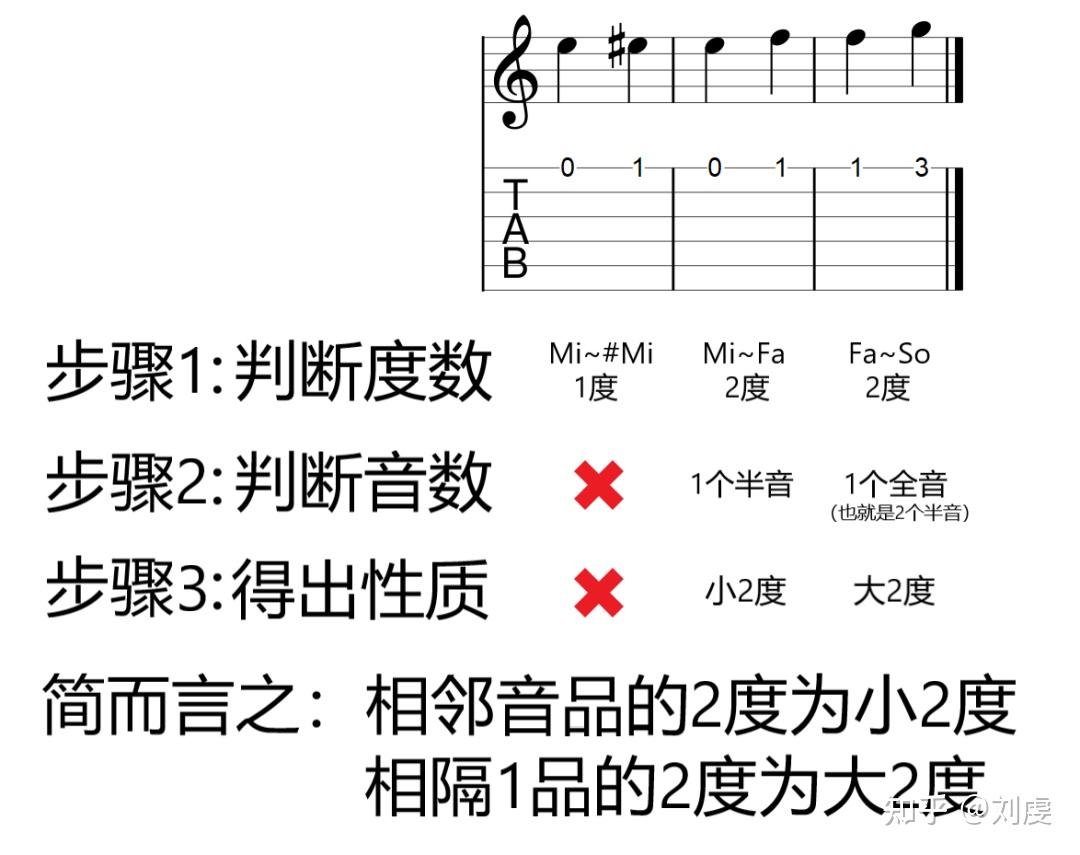 吉他音程图片