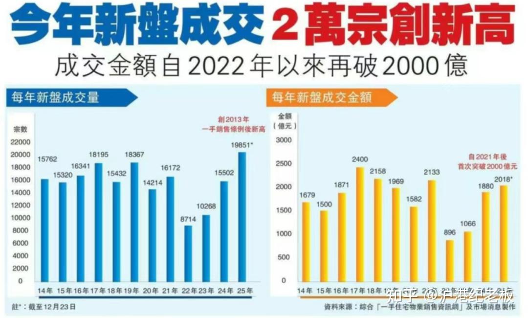 香港楼市全面上涨,又火起来了! - 知乎